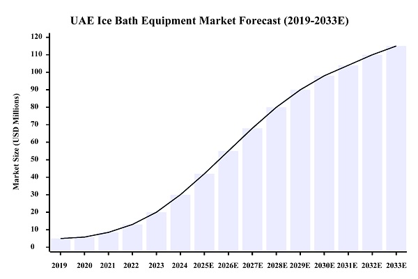 Αποκλειστική διανομή για λύσεις θεραπείας λουτρών πάγου Hi-Q GROUP® στην αγορά των ΗΑΕ Αποκλειστική διανομή για λύσεις θεραπείας λουτρών πάγου Hi-Q GROUP® στην αγορά των ΗΑΕ