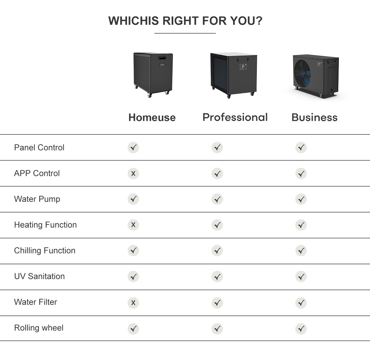 ​Οδηγός αγοραστών για την επιλογή του καλύτερου επαγγελματικού ψυκτικού συγκροτήματος νερού για λουτρό πάγου στην Κίνα